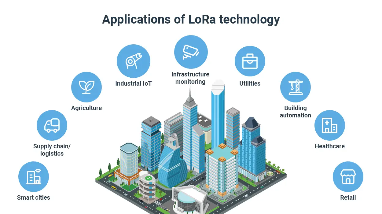 LoRa 기술의 응용