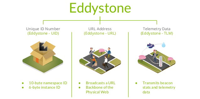 Eddystone-URL이 더 이상 작동하지 않습니다