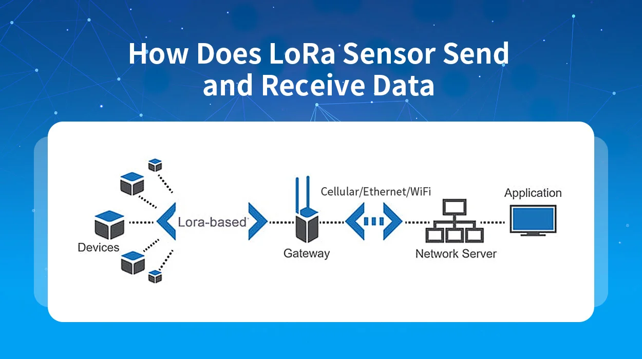 How Does LoRa Sensor Send and Receive Data