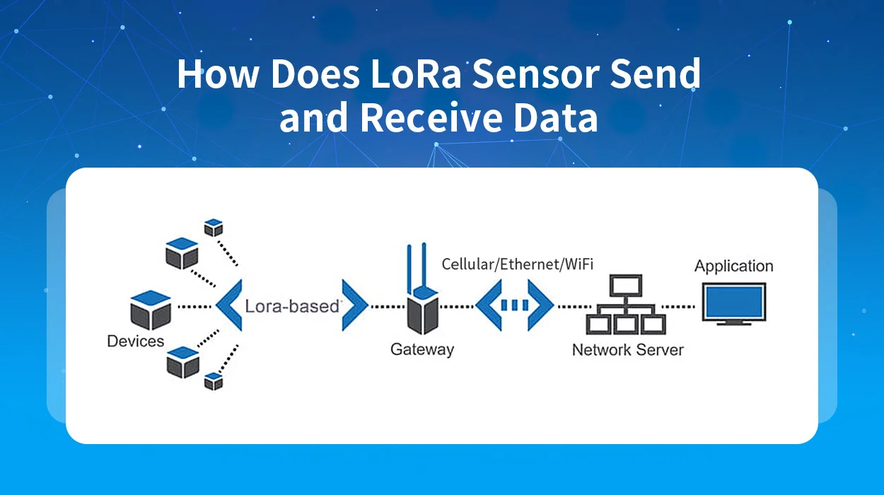 Como o sensor LoRa envia e recebe dados