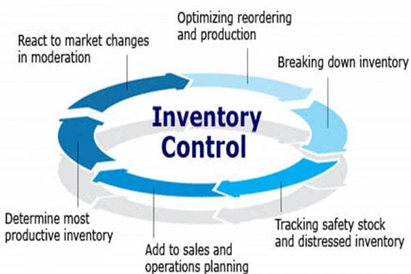 Inventory tracking