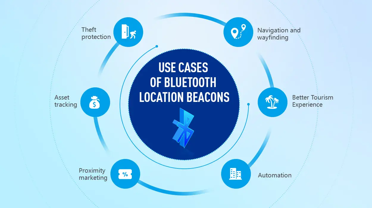 Use cases of Bluetooth location beacons