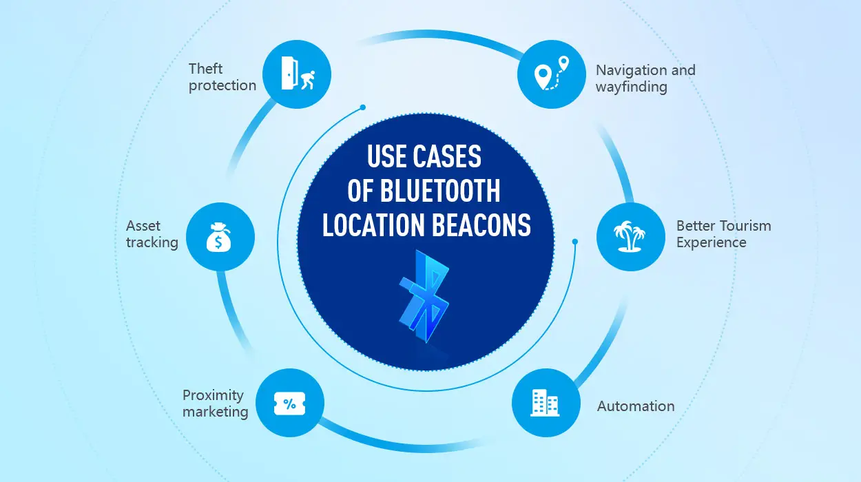 Cas d'utilisation des balises de localisation Bluetooth