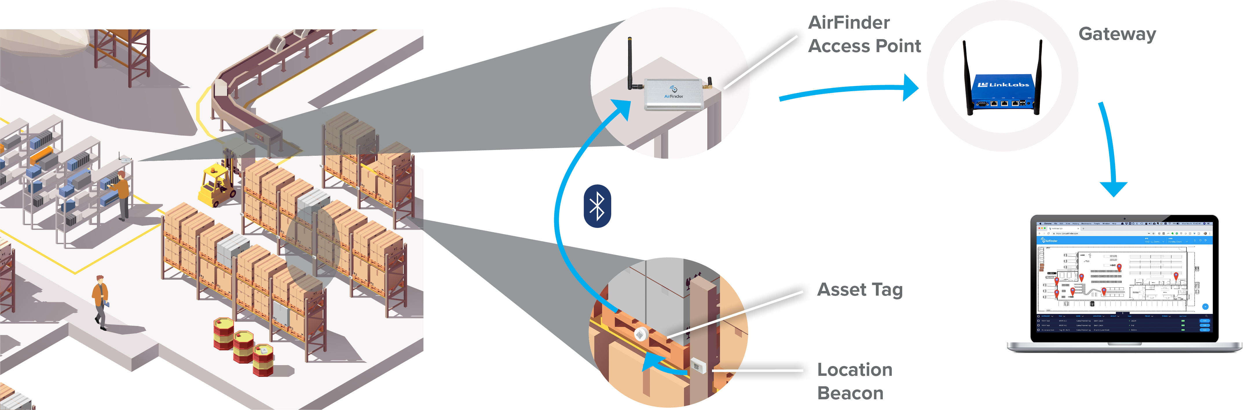 Отслеживание активов Beacon