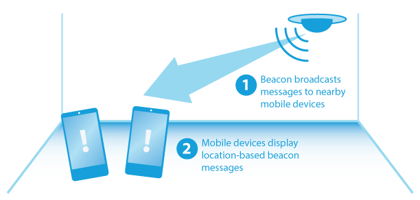Receiving nearby notifications and messages