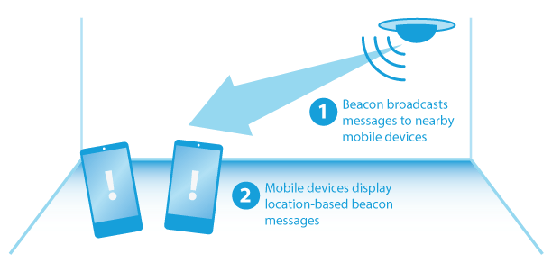 我們全面了解 Google Beacon