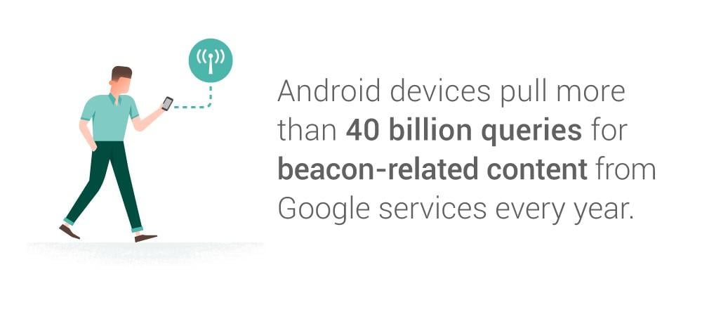 La promessa del monitoraggio delle risorse beacon