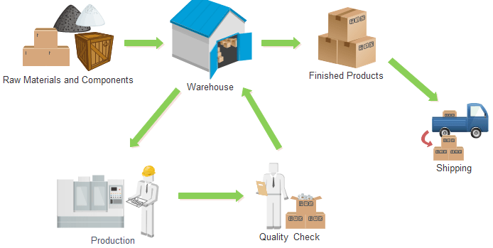 How does inventory tracking system work?