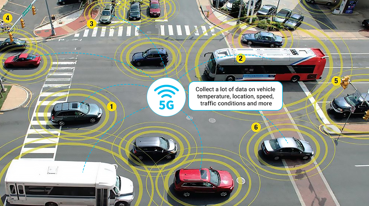 5g in Connected cars and autonomous driving