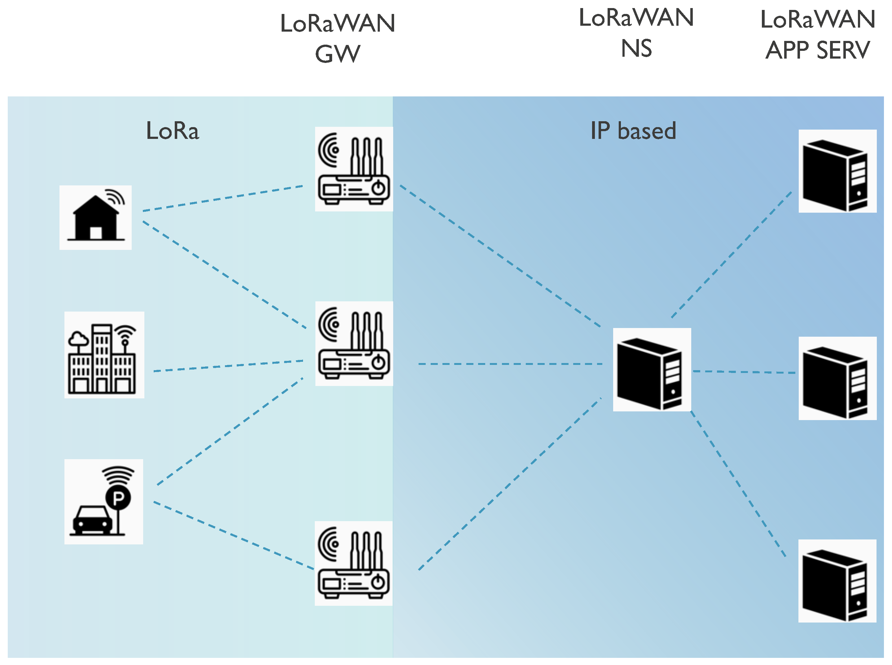 what is lora technology