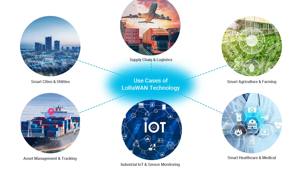 Use cases of LoRaWAN technology