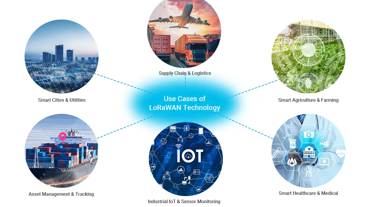 Cas d'utilisation de la technologie LoRaWAN