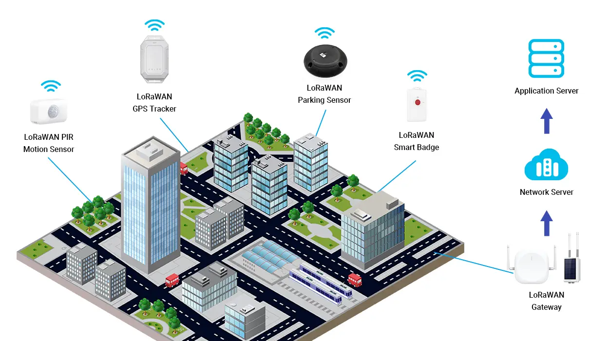 What is LoRaWAN Technology and How Does It Works