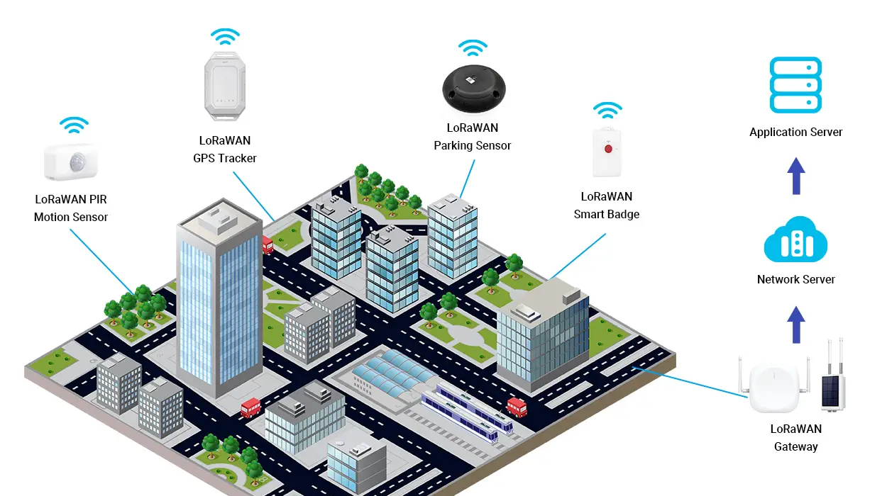 Was ist LoRaWAN-Technologie und wie funktioniert sie?