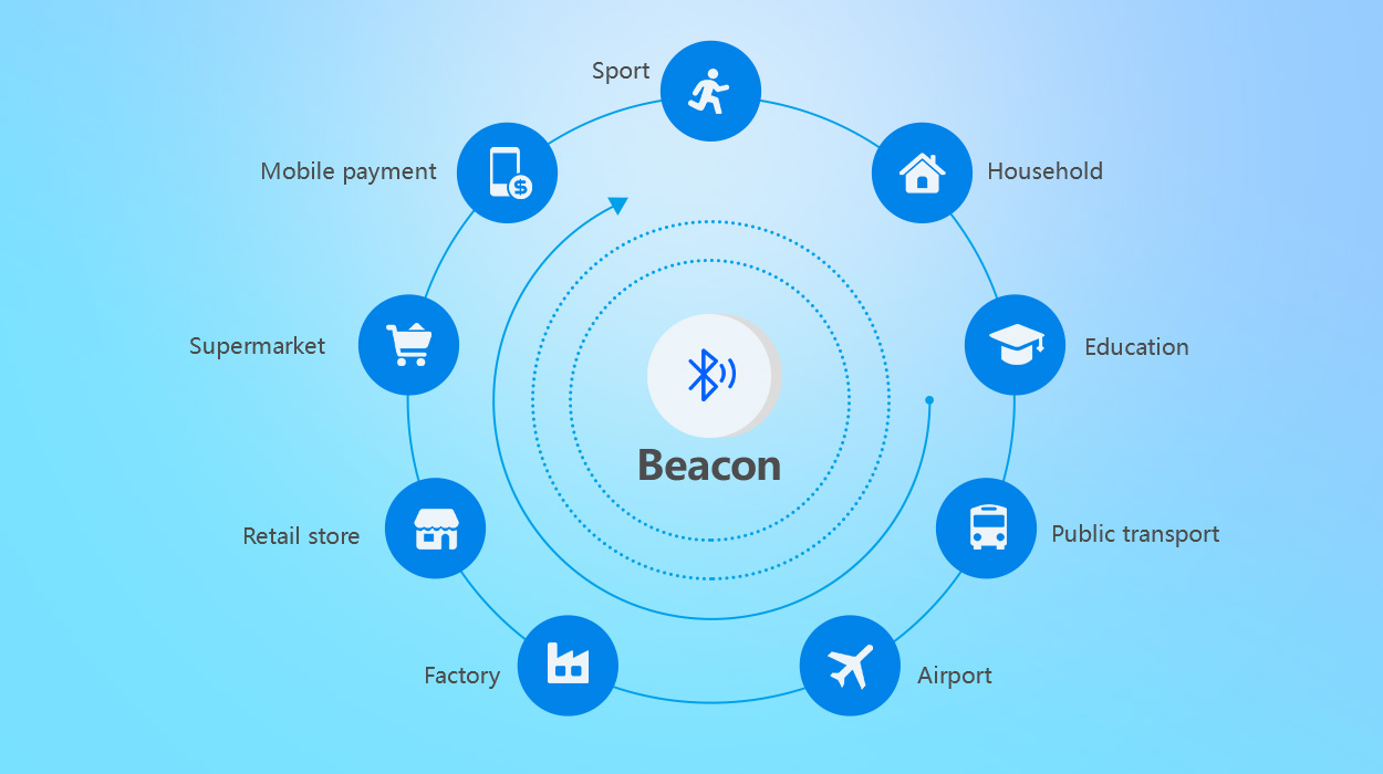 Domaines d'application de la technologie Beacon