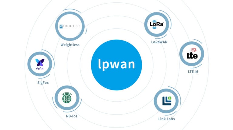 What is LoRaWAN and Why It Matters for IoT Deployments