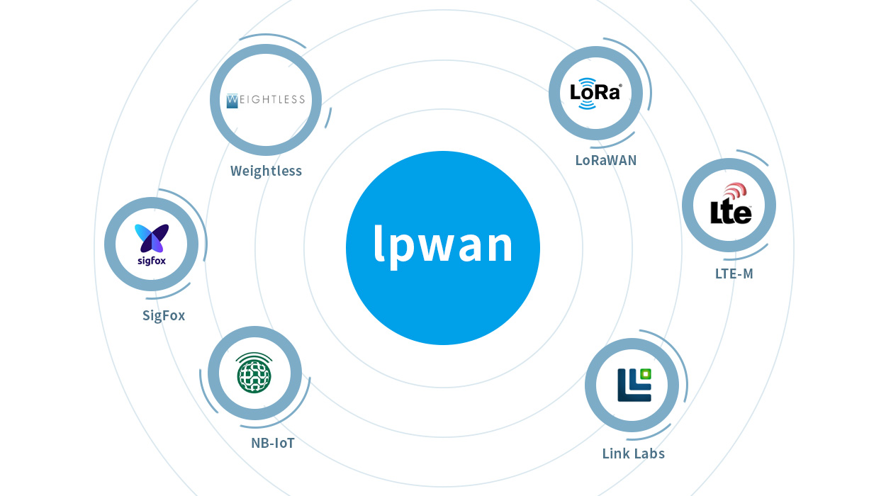 LoRaWAN versus other technologies in the LPWAN ecosystem