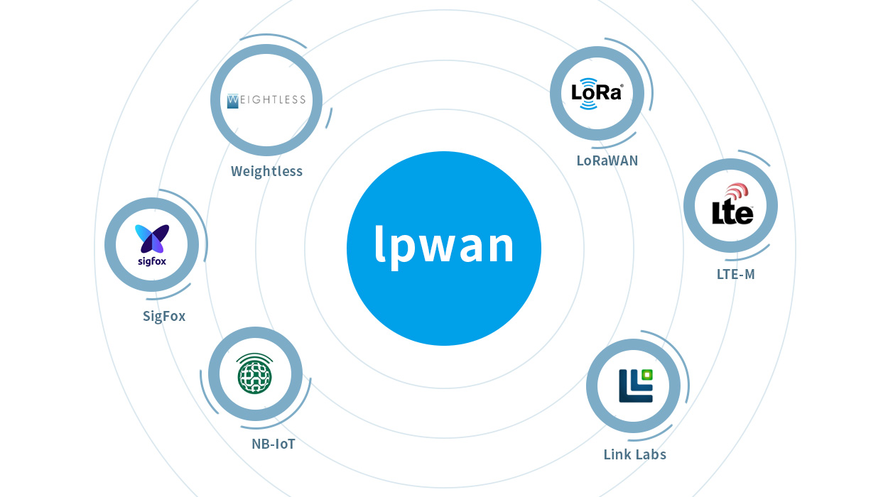 LoRaWAN 與 LPWAN 生態系統中的其他技術對比