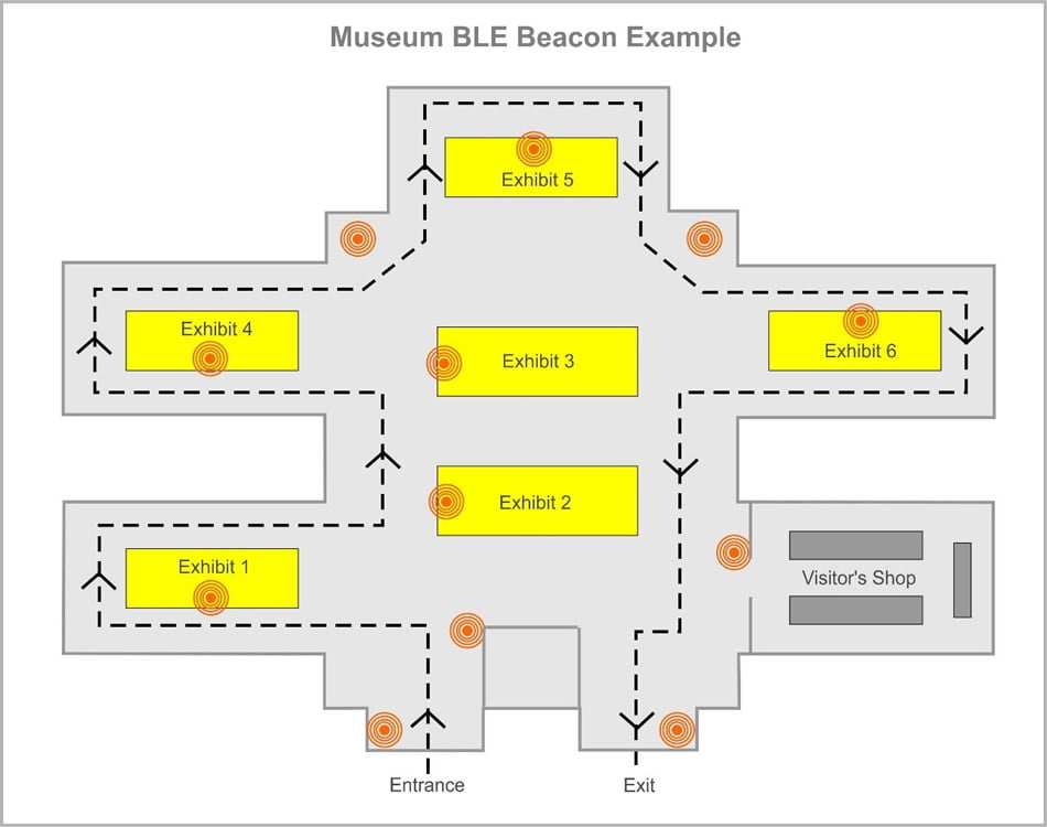 박물관의 ble beacon