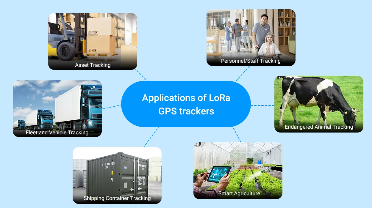 6 application scenarios of lora gps trackers