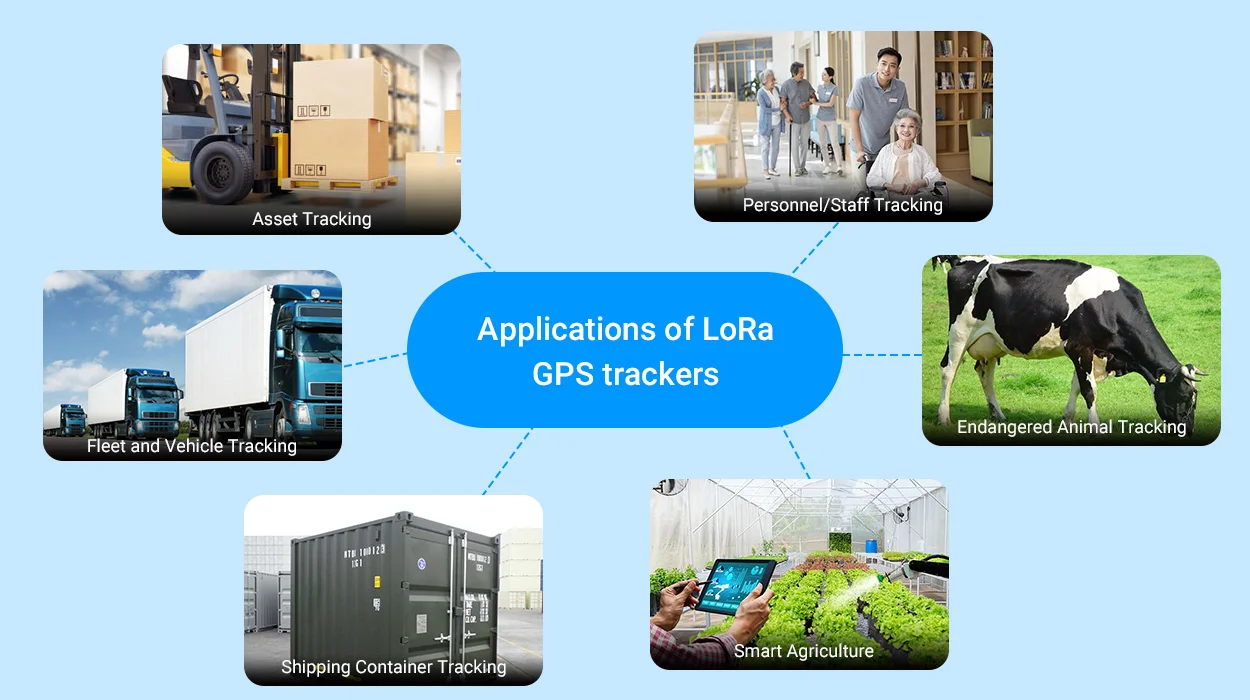 6 lora GPS トラッカーのアプリケーション シナリオ