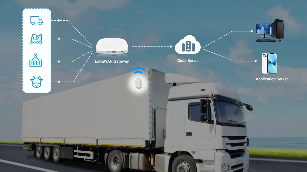 working flow of lora gps tracker