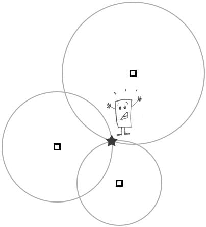 Position determination using trilateration