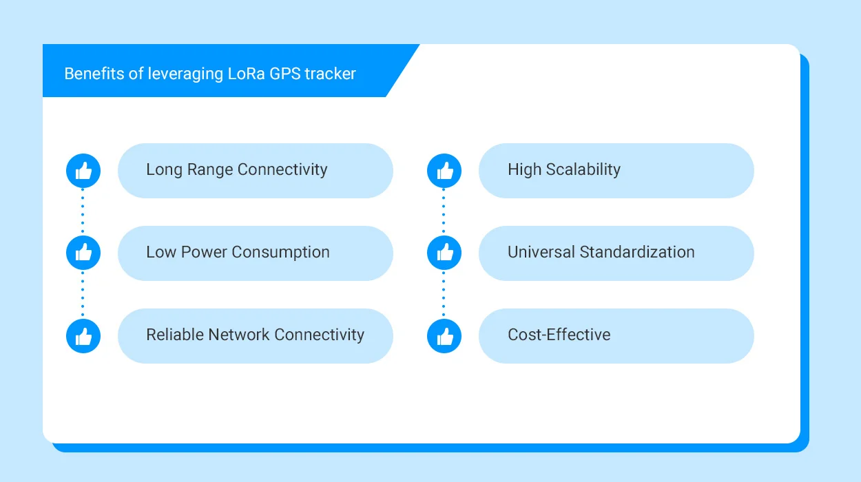 benefits of leveragong lora gps trackers