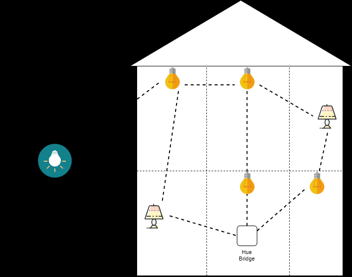 Zigbee 智能插頭和 Z-Wave 開關保留了一些功能