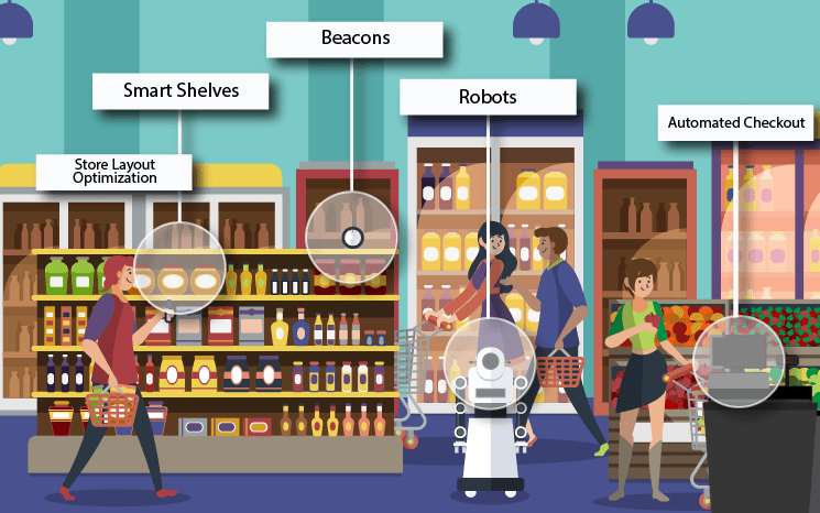 Beacon sensor in retail stores