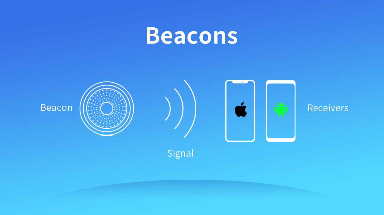 como funciona o sinal de beacon