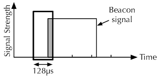 Leuchtfeuersignal