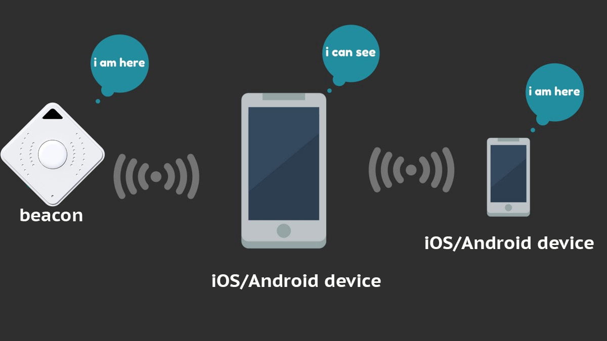 How beacon technology works