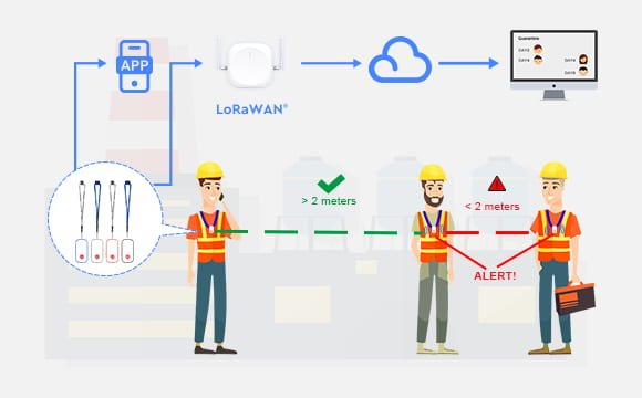 Suivi des contacts LoRaWAN-P1