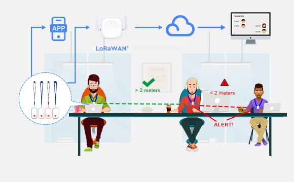 LoRaWAN 聯繫人追踪-P3