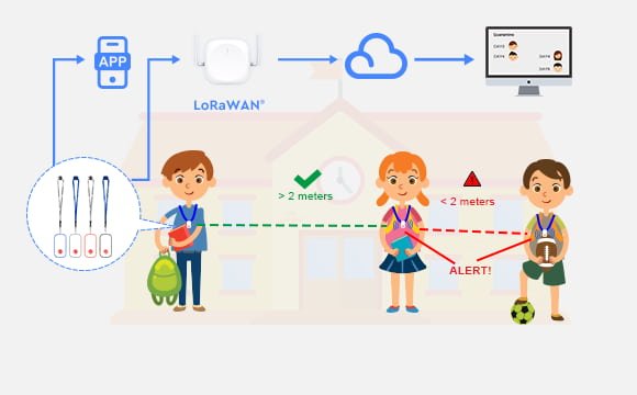 Suivi des contacts LoRaWAN-P4