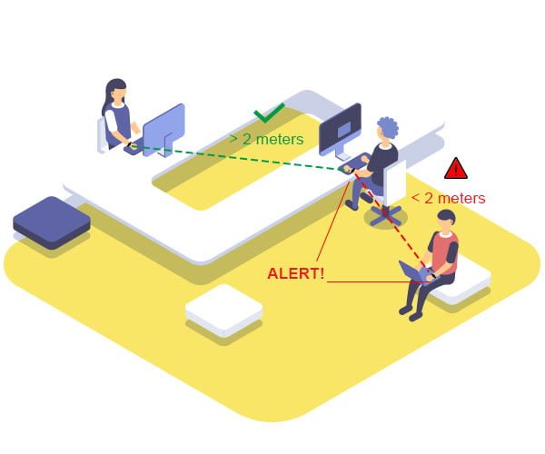 用於接觸者追踪解決方案的 BLW 腕帶信標