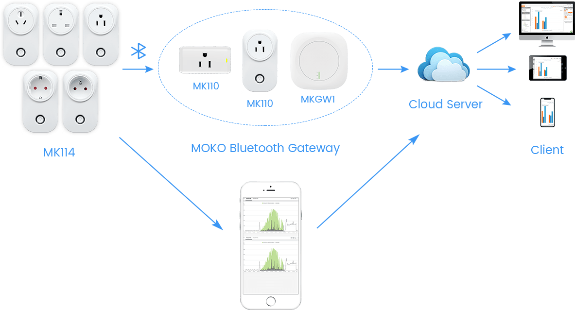 How MK114B Bluetooth smart plug work