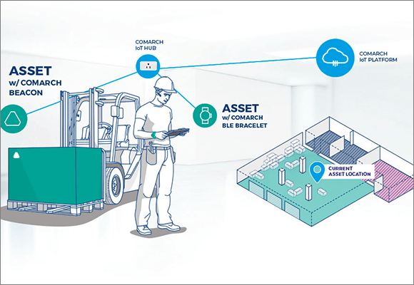 Asset & People Management