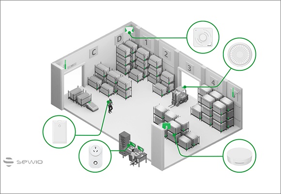 Positionering & Locatie volgen