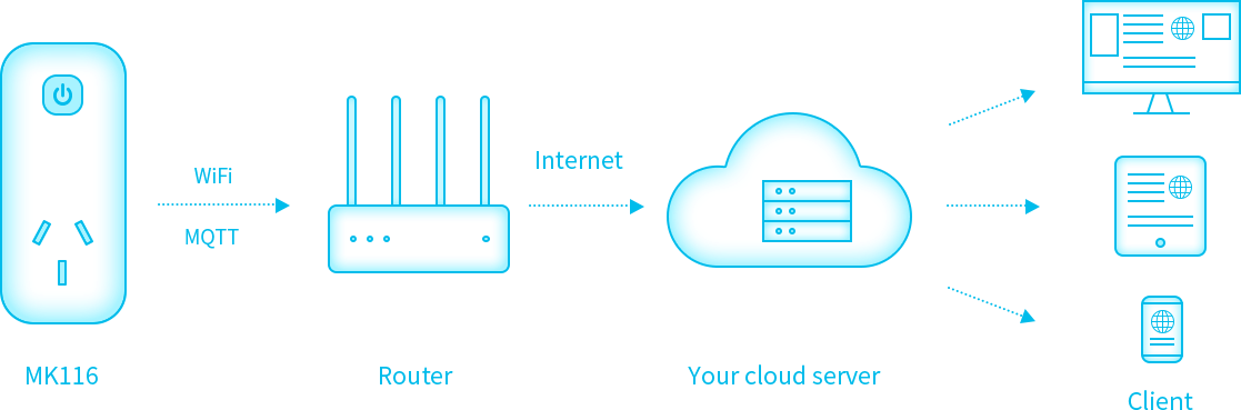 Diagrama de bloque funcional del enchufe inteligente wifi mk116