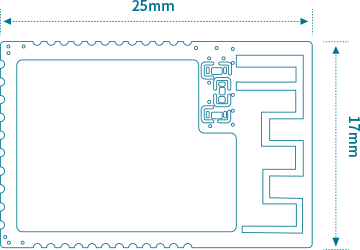 Strukturdiagramm des Bluetooth-Moduls