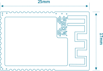 Bluetoothモジュールの構造図