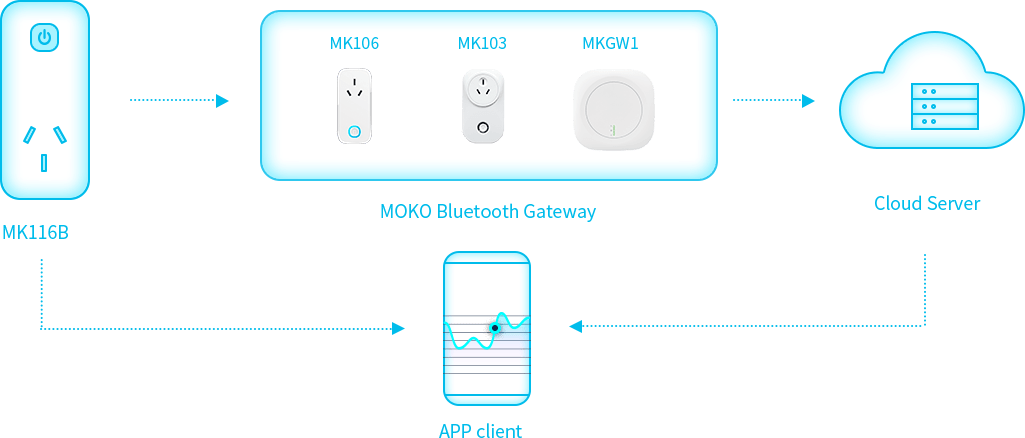 Diagrama de blocos funcionais