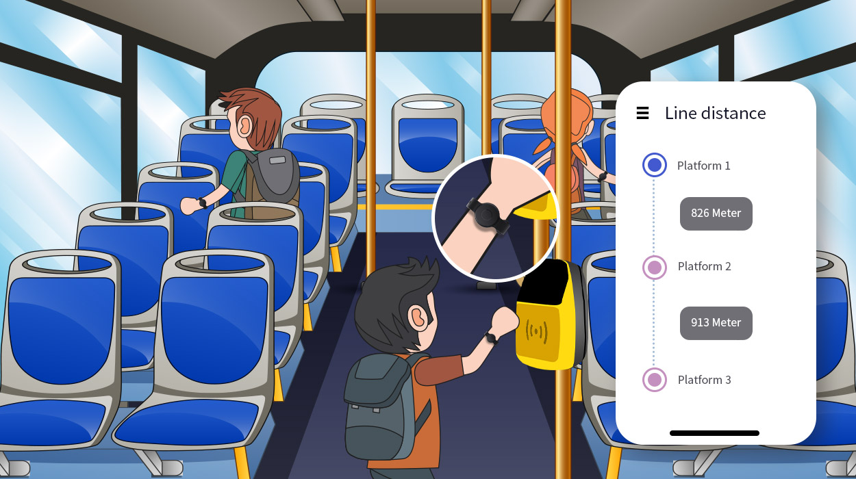 RFID ソリューション Student Bluetooth ブレスレット