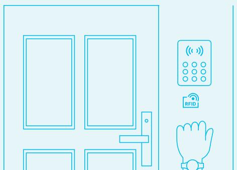 Решение RFID на браслете Bluetooth