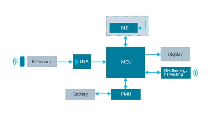 Electronic-Shelf-Label-Hardware