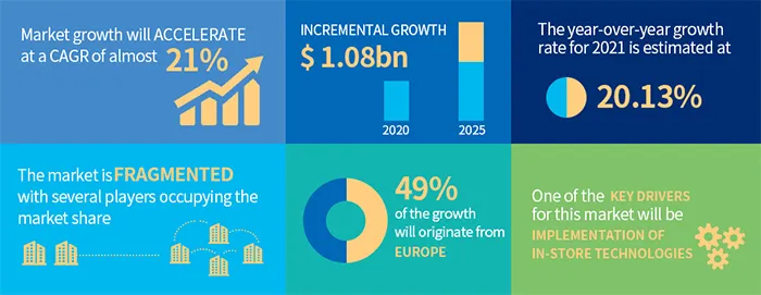 ESL-Market-Insight-and-Key-results ملخص