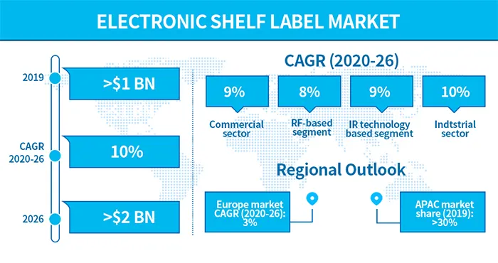 latest-trend-of-esl