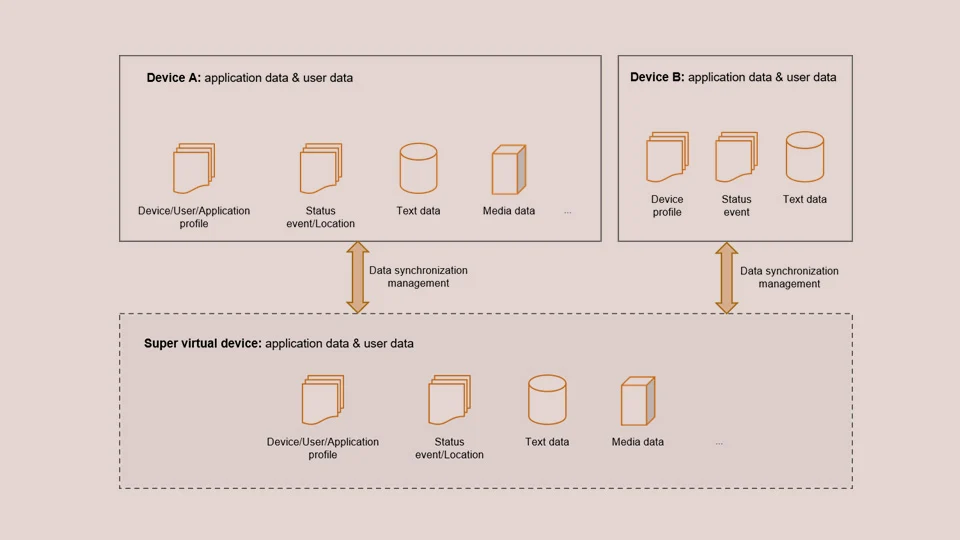 Verteiltes Datenmanagement